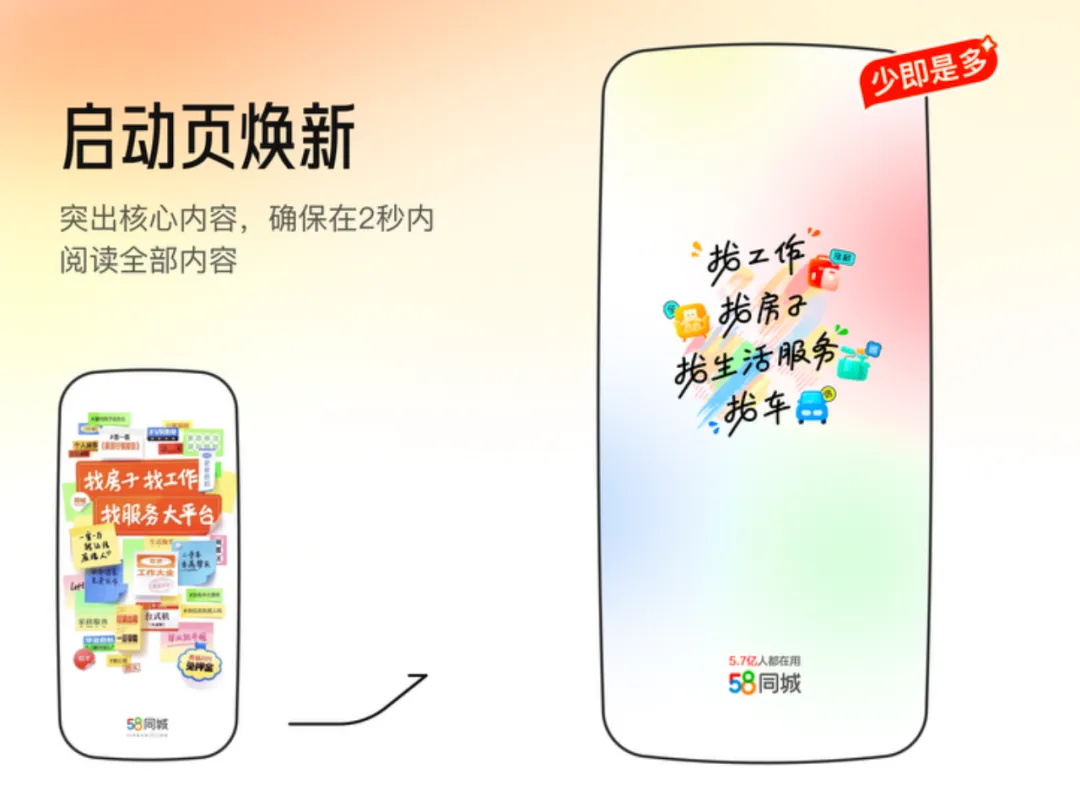 亿万人在用的58 APP，如何做视觉语言升级设计？